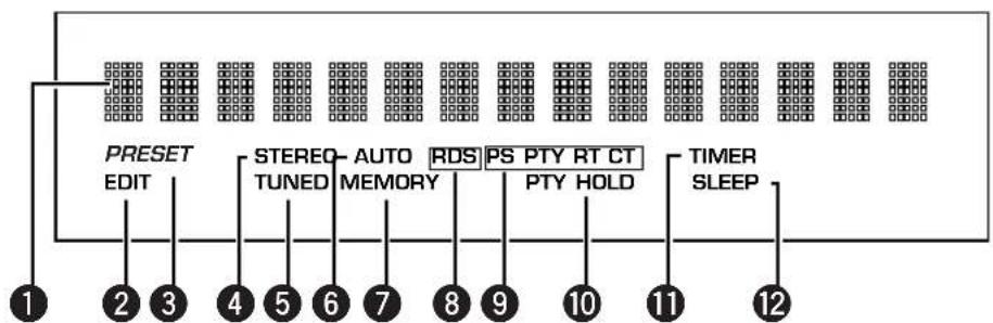 YAMAHA RXE600 - Display - 1