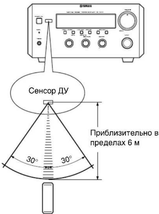 YAMAHA RXE600 - 3oha ynpaBneHn nyIbTa Dv - 1