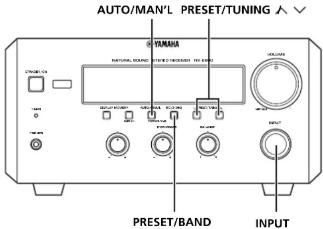 YAMAHA RXE600 - Luisteren maar de radio - 1