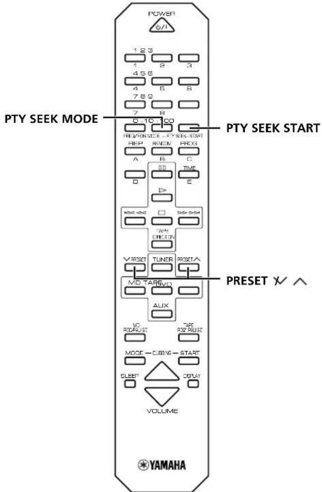 YAMAHA RXE600 - PTY SEEK Funktion - 1