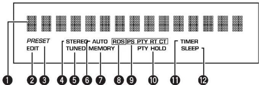 YAMAHA RXE600 - Display - 1