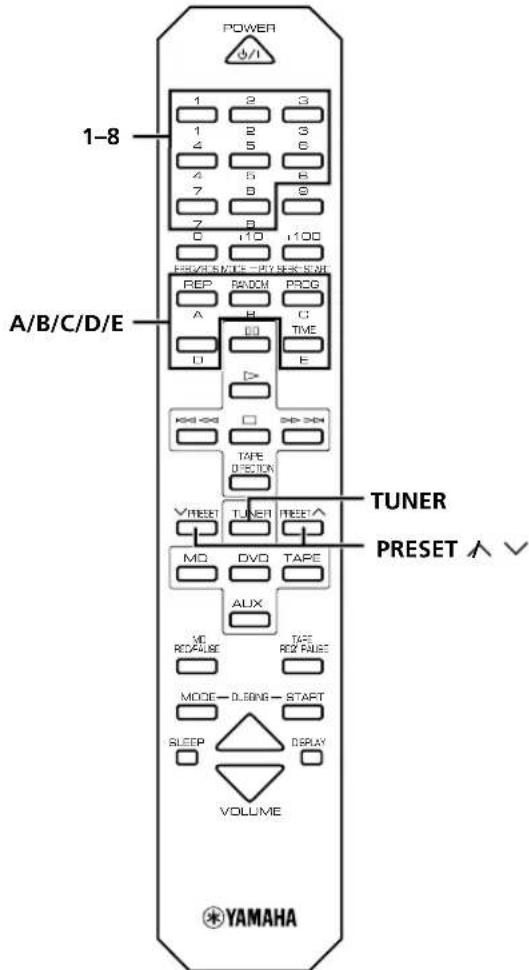 YAMAHA RXE600 - Manuelles Abspeichern eines Senders - 3