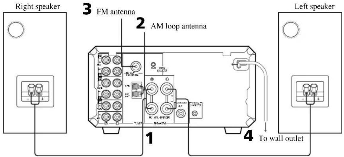 YAMAHA RXE600 - Do not connect the AC power cord to the wall outlet until all connections have been completed. - 1