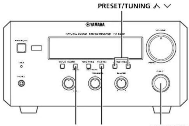 YAMAHA RXE600 - Voorprogrammeren van stations - 1