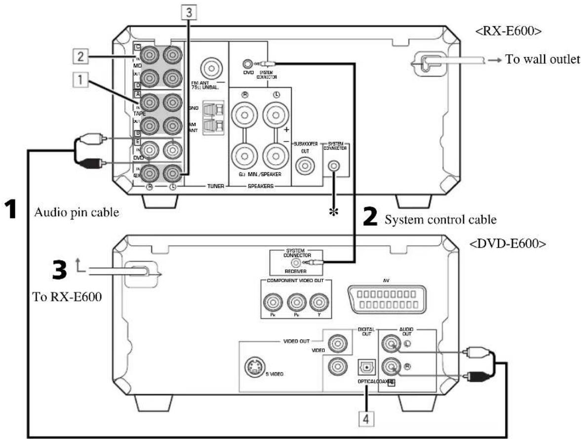 YAMAHA RXE600 - Connecting the RX-E600 and the DVD-E600 - 1
