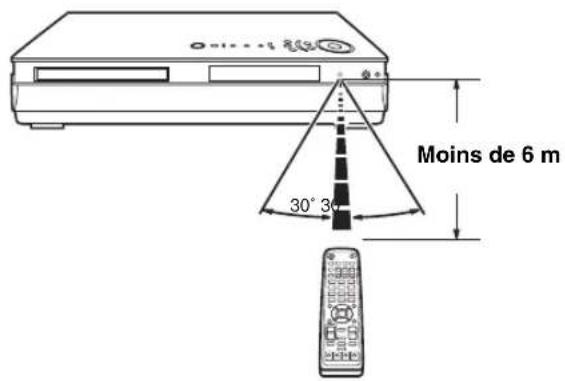 YAMAHA DVRS150 - Utilisation du boîtier de télécommande - 1