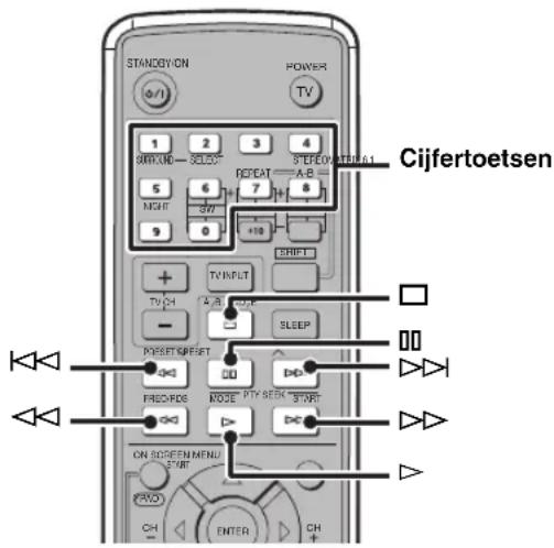 YAMAHA DVRS150 - Basisbediening weergave - 1