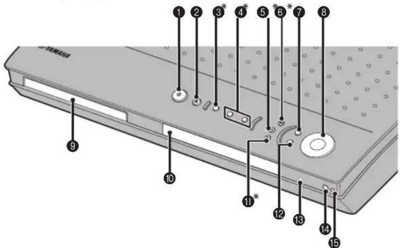 YAMAHA DVRS150 - Panneaux supérieur et frontal - 1