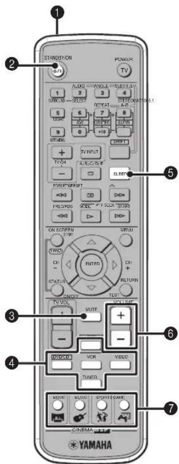 YAMAHA DVRS150 - ObuIe yHKUIN - 1