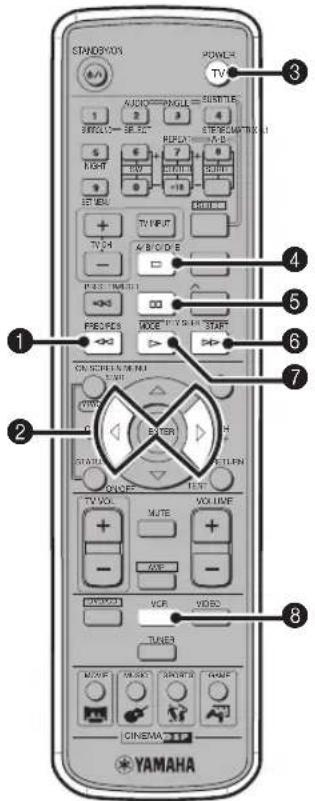 YAMAHA DVRS150 - UnpaBHeHne BnDeomarHHTOFOHOM - 1