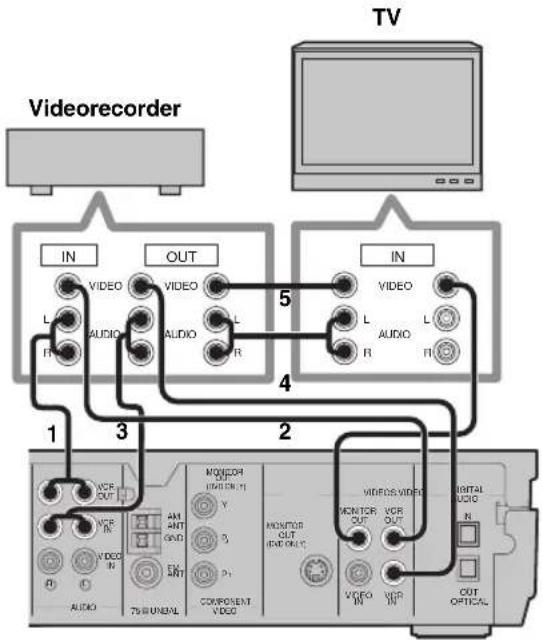 YAMAHA DVRS150 - Opmerkingen - 4