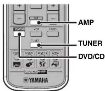 YAMAHA DVRS150 - Afstandsbediening - 2