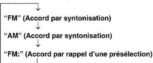 YAMAHA DVRS150 - Accord automatique sur une station (syntonisation automatique) - 2