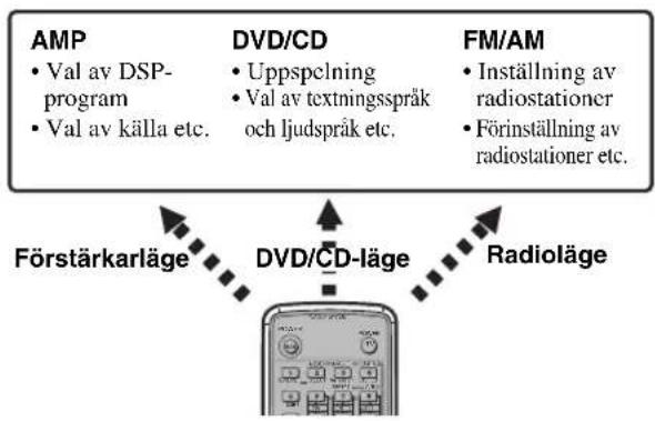 YAMAHA DVRS150 - Fjarrkontroll - 1