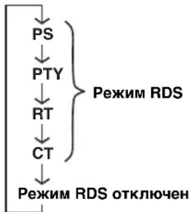 YAMAHA DVRS150 - ■Пepeключене частOTыи peхимов RDS - 2