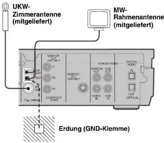 YAMAHA DVRS150 - Anschluss von Antennen - 1
