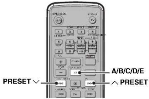 YAMAHA DVRS150 - Selecting preset radio stations (Preset Tuning) - 1