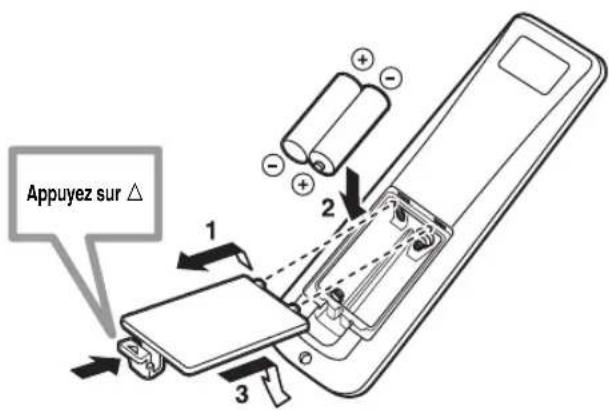 YAMAHA DVRS150 - Raccordement des cordons d'alimentation - 2