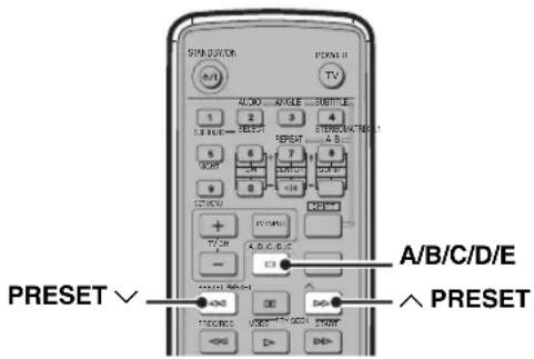 YAMAHA DVRS150 - Wahl von Festsendern (Preset Tuning) - 1