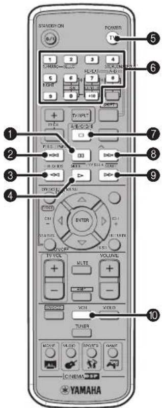 YAMAHA DVRS150 - Bedienen van een CD-recorder of MD-recorder - 1