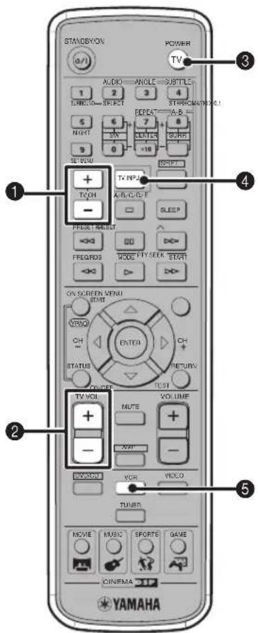 YAMAHA DVRS150 - TV bediening - 1