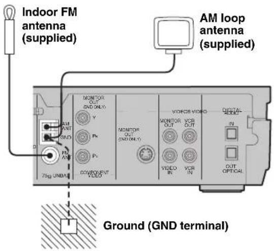 YAMAHA DVRS150 - Connecting Antennas - 1