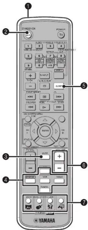 YAMAHA DVRS150 - ■ Gemeinsame Funktionen - 1
