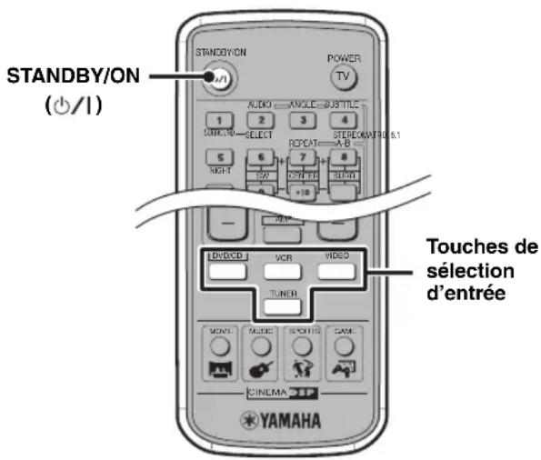 YAMAHA DVRS150 - Remarques - 1