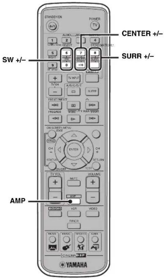 YAMAHA DVRS150 - Réglage de l'équilibre entre enceintes pendant l'écoute - 1