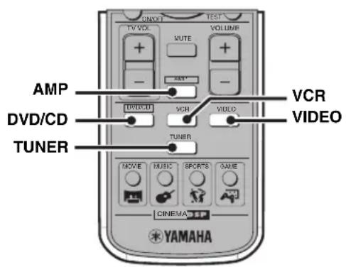YAMAHA DVRS150 - Selecteren van de signalaalbron - 1