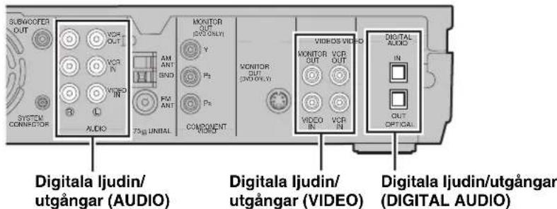 YAMAHA DVRS150 - Placera antennen på avständ från CinemaStation och högtalarkablarna. - 2
