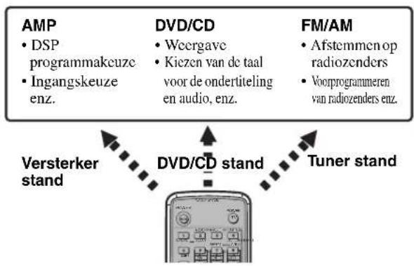 YAMAHA DVRS150 - Afstandsbediening - 1