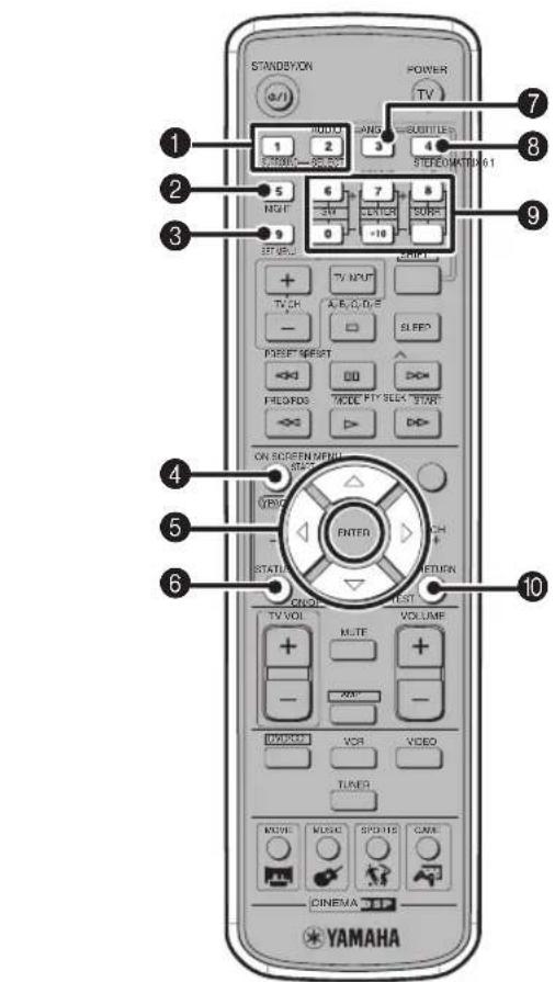 YAMAHA DVRS150 - Touches des corrections DSP - 1