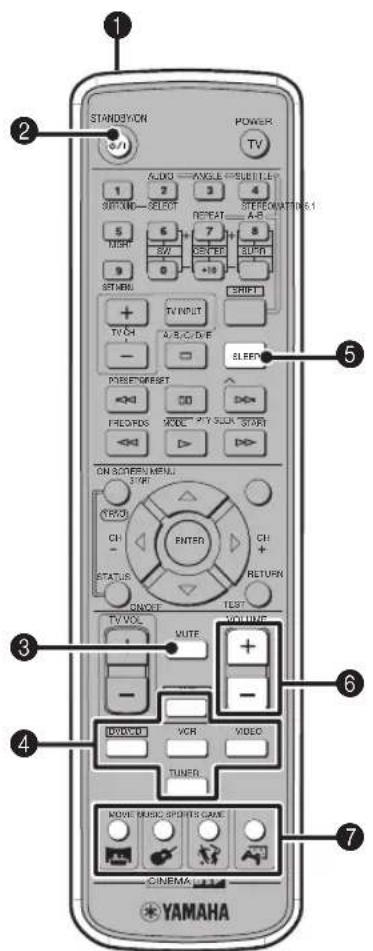 YAMAHA DVRS150 - Fonctions communes - 1