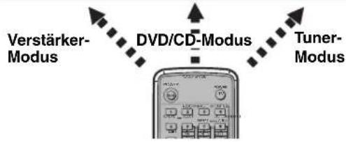 YAMAHA DVRS150 - FM/AM - 1