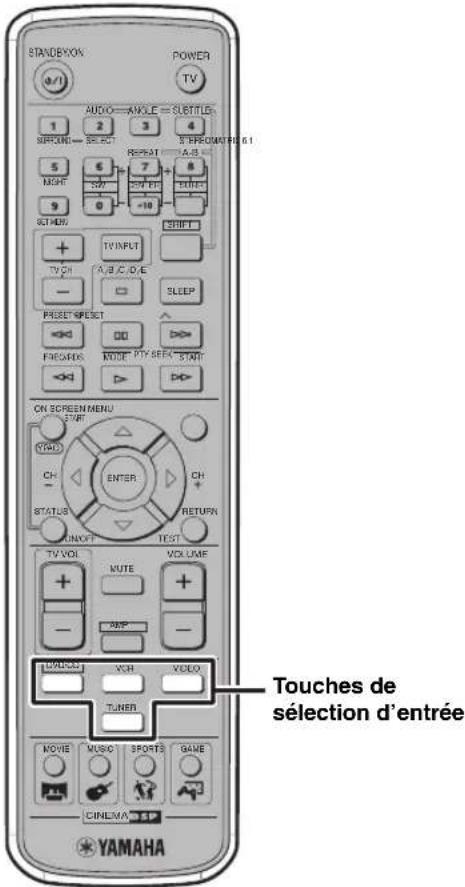 YAMAHA DVRS150 - Réglage du signal d'entrée audio - 1