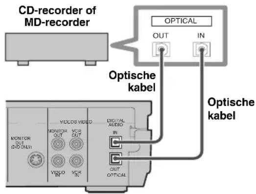 YAMAHA DVRS150 - Opmerkingen - 1
