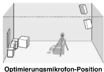 YAMAHA DVRS150 - Stellen Sie das Optimierungsmikrofon auf einer waagerechten Fläche an ihrer normalen Hörposition ab, wobei der Mikrofonkopf mit Kugelcharakteristik nach oben gerichtet sein muss. - 1
