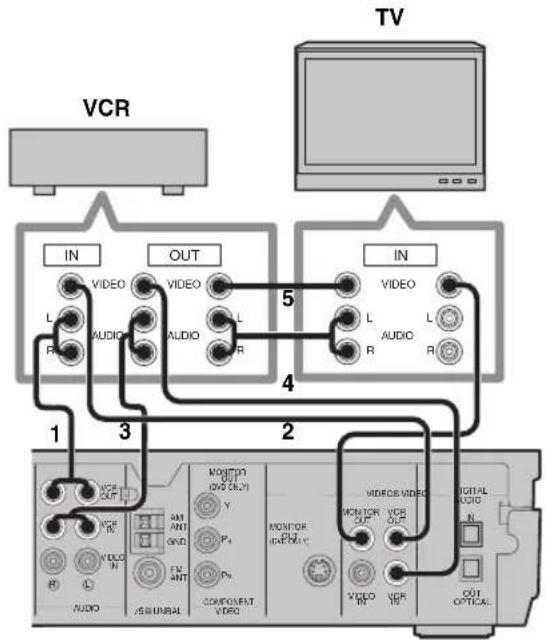 YAMAHA DVRS150 - Notes - 3