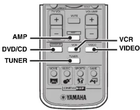 YAMAHA DVRS150 - Wahl einer Eingangsgquelle - 1