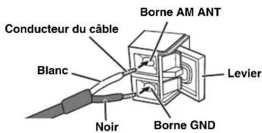 YAMAHA DVRS150 - Fixez le support à la base de l'antenne. - 2