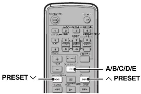 YAMAHA DVRS150 - Inställning av forvalsstationer (forvalsmottagning) - 1