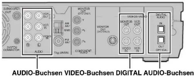 YAMAHA DVRS150 - Anschluss Externen AV-Komponenten - 1