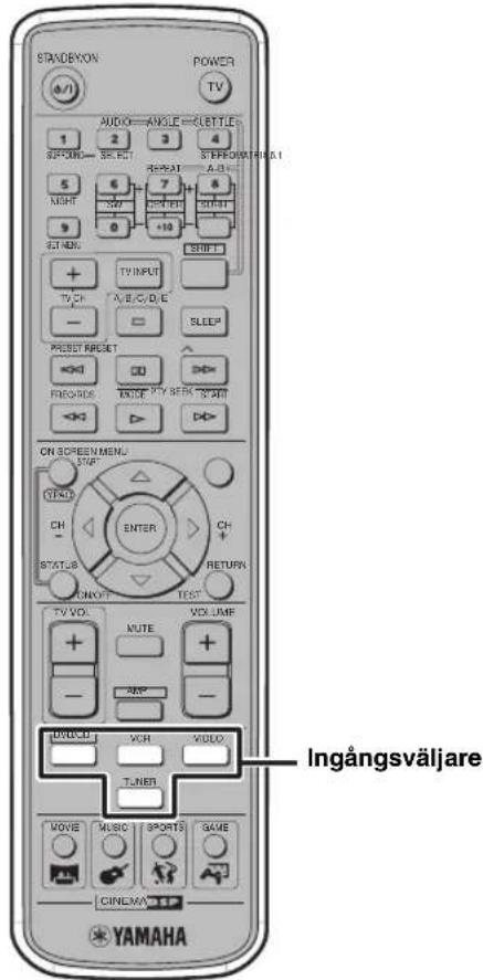 YAMAHA DVRS150 - Konfigurering av Installning for Ingående Ljudsignaler - 1