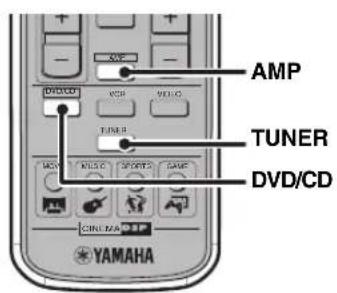 YAMAHA DVRS150 - Remote control - 2