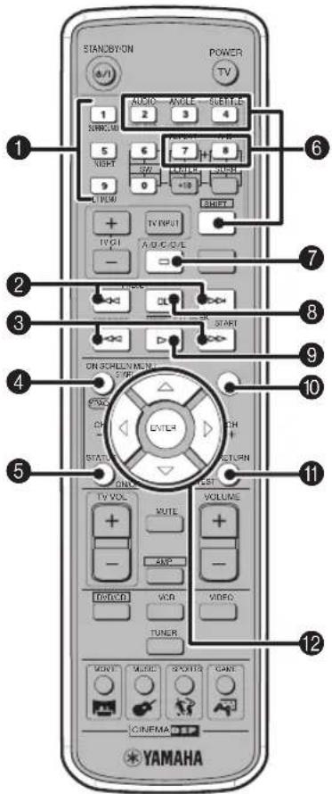 YAMAHA DVRS150 - DVD/CD mode Operations available only in DVD/CD mode - 1