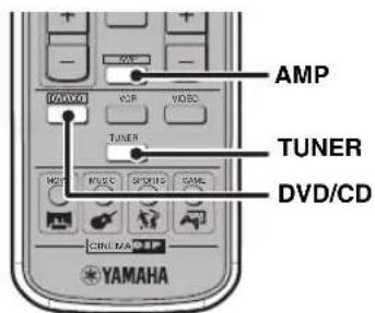 YAMAHA DVRS150 - FM/AM - 2