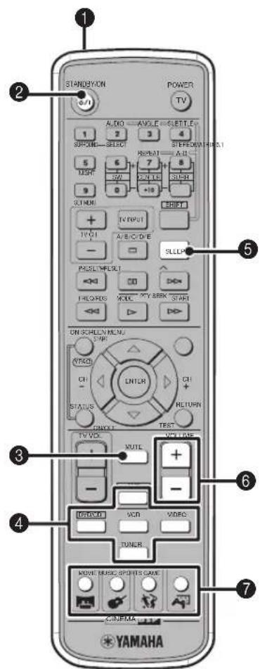 YAMAHA DVRS150 - Remote control - 3
