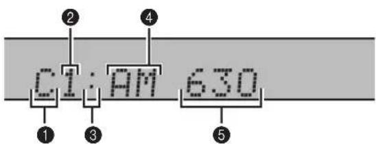 YAMAHA DVRS150 - O dinnnee 1rpynnna npedyctaHOBKn - 1