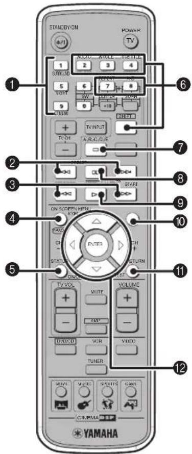 YAMAHA DVRS150 - DVD/CD stand Handelingen die alleen möglichk zijn in de - 1